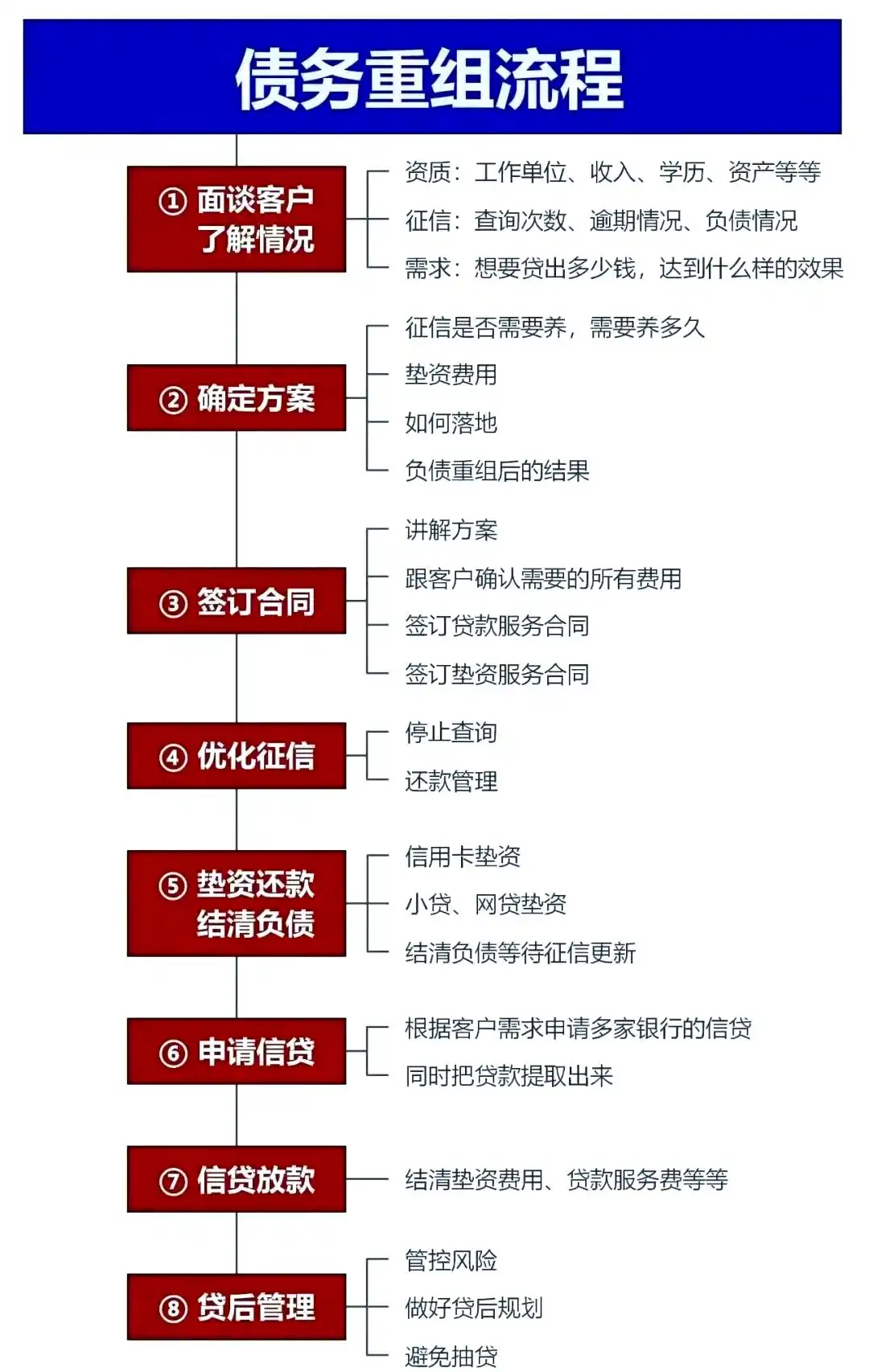在大庆市，中小企业也可以债务重组吗？